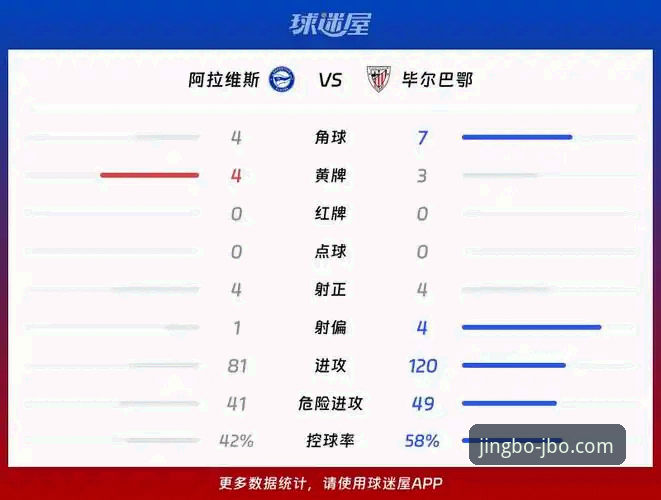 JBO娱乐场官网手机版 巴斯克德比深度评测:阿拉维斯vs毕尔巴鄂竞技,JBO娱乐场官网手机版观赛体验报告